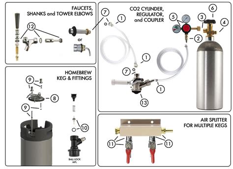 kegerator co2 leak|Finding a Co2 leak in a Kegerator System 